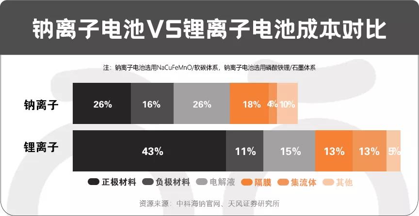 爱玛钠离子两轮电动车,爱玛首款钠离子电动车