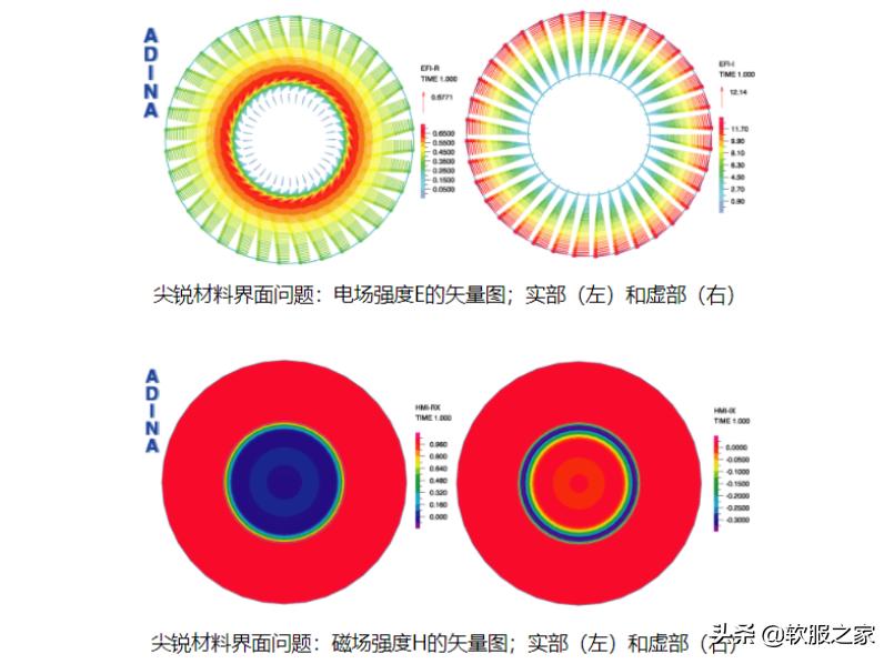 电磁仿真一般用什么软件,十大电磁仿真软件