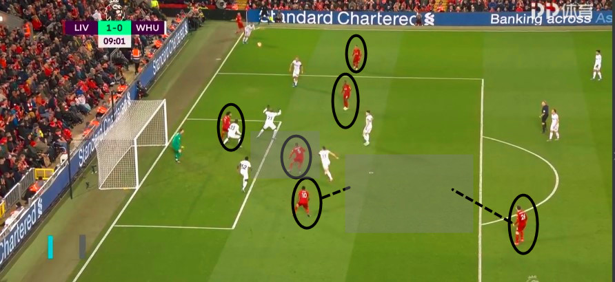 【战术探究】利物浦进攻表现惊艳，防守端还存较大问题