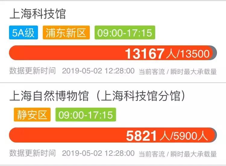 上海穷游攻略必去景点,上海景点一日游攻略