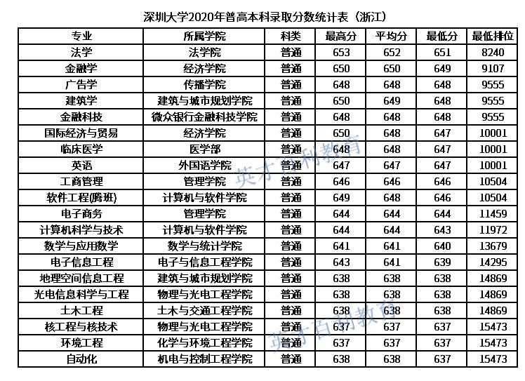 黑马高校,黑马深圳校区是在哪