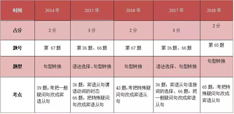 英语宾语从句全套视频讲解,一枝寒梅初中英语宾语从句