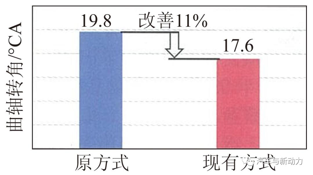 大发公司新款KF-VE7型及KF-VET2型发动机的开发