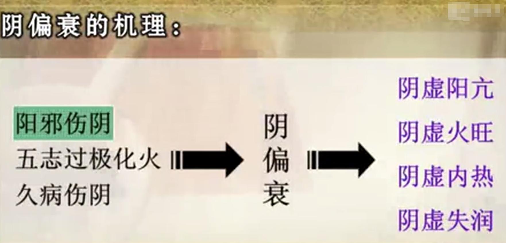 中医基础理论病因病机试题与答案,中医病机学说视频第1讲