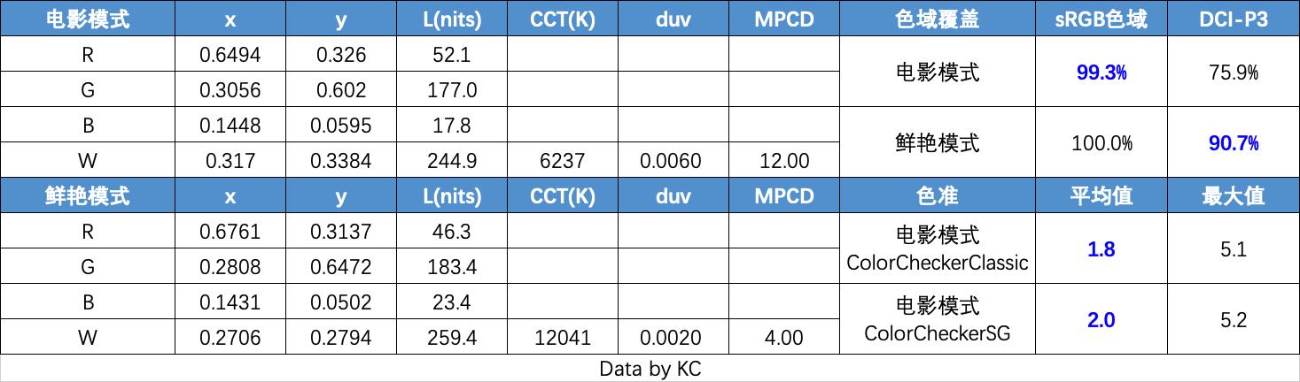 oppo电视k9怎样,oppo电视k9x65英寸系统版本