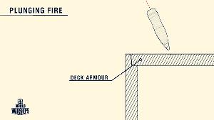 穿甲弹为什么要尖头,穿甲弹是钝头还是尖头