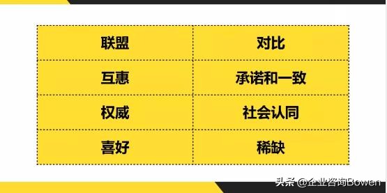 怎么提高成交率的技巧,成交十大策略完整版