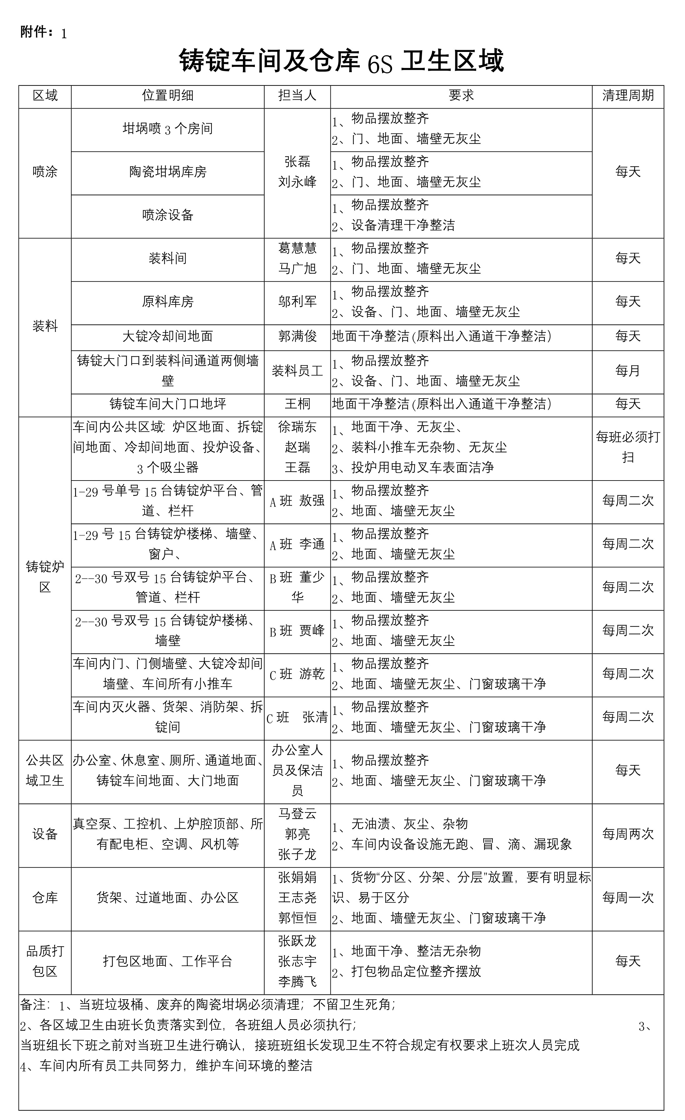 6s检查标准及考核办法,6s考核奖惩办法