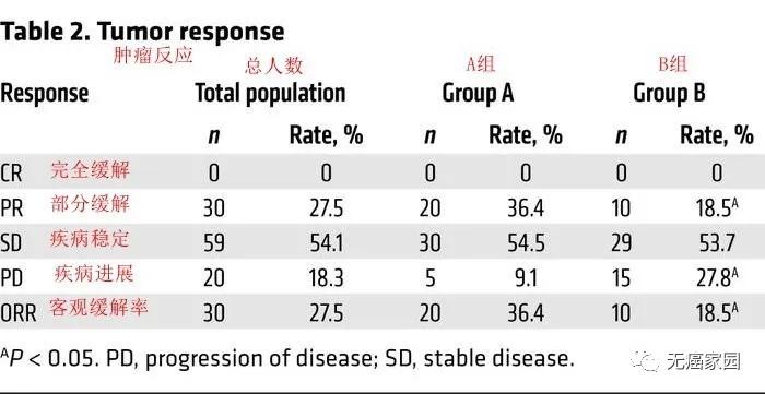 pd-1免疫治疗肺癌治疗率,免疫抗肿瘤新药pd1
