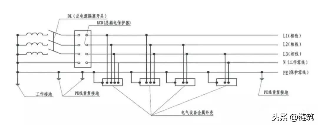 26条施工现场管理总结，附事故案例，不收不行！