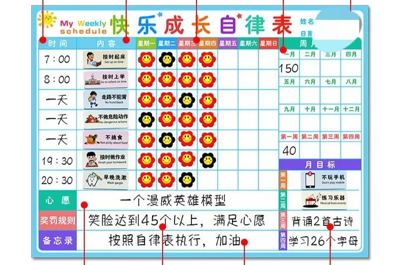 一年级孩子不想写作业怎么办呢,孩子抵触写作业怎么培养