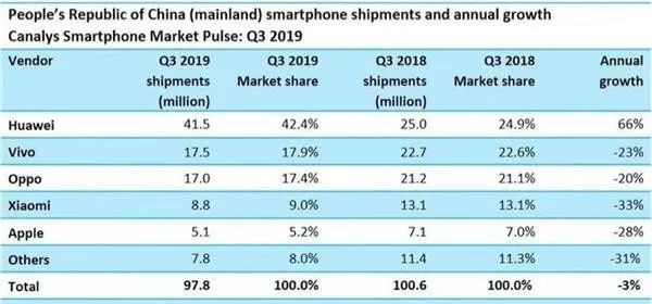 小米涨了多少,小米涨多少倍
