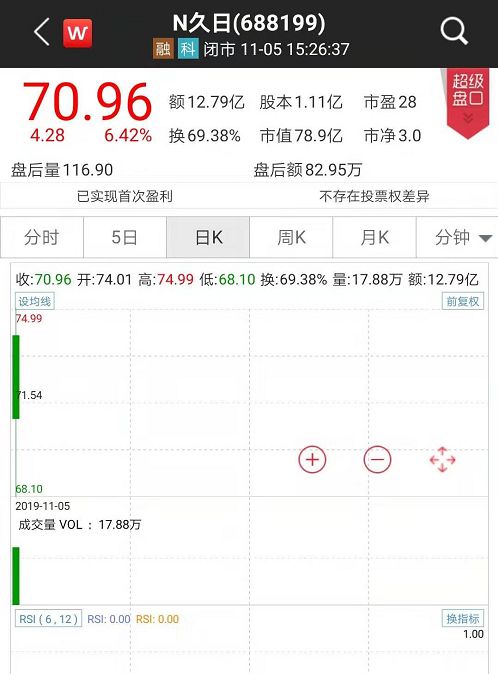 中签新股不赚钱还赔了,中签股票亏损87元