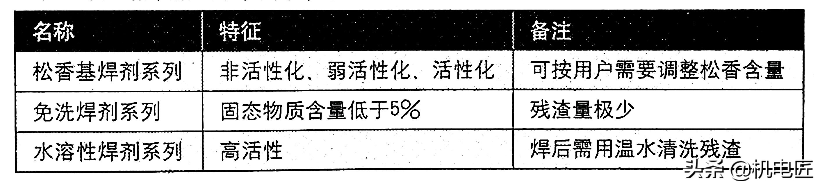 无铅焊锡丝和有铅焊锡丝导电,无铅焊锡和有铅焊锡哪个牢固