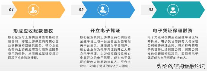 资产支持票据手册(2021年版)丨供应链ABN