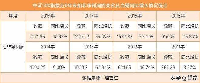 谁不想牛长熊短呢?略论PE牛市与EPS牛市