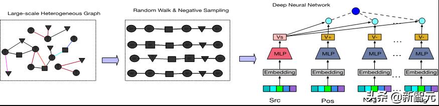 深度学习框架pytorch图像学习教程,深度学习框架pytorch图像