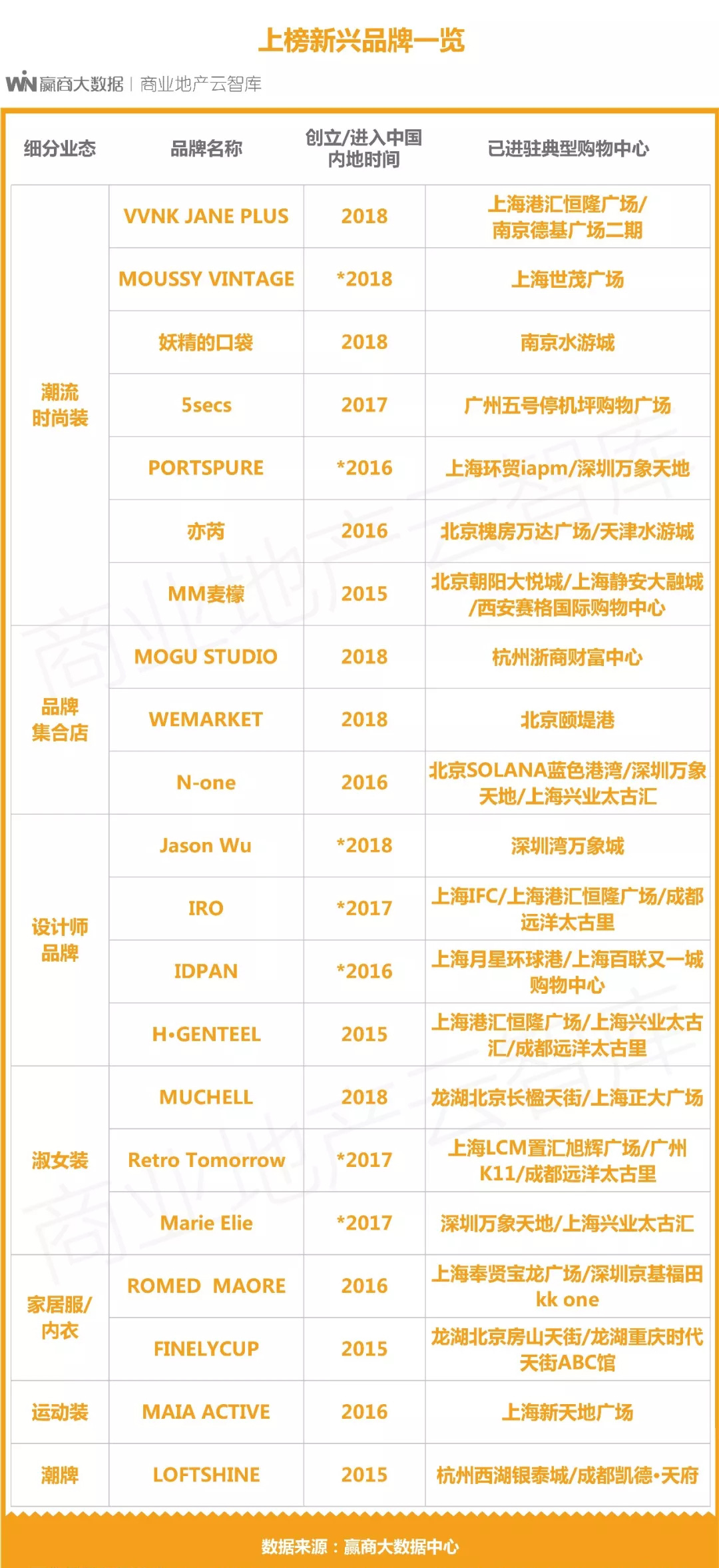 中高端女装品类,中档次女装品牌适合年轻人