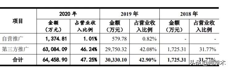 带量采购一周年销售额,太赚钱了
