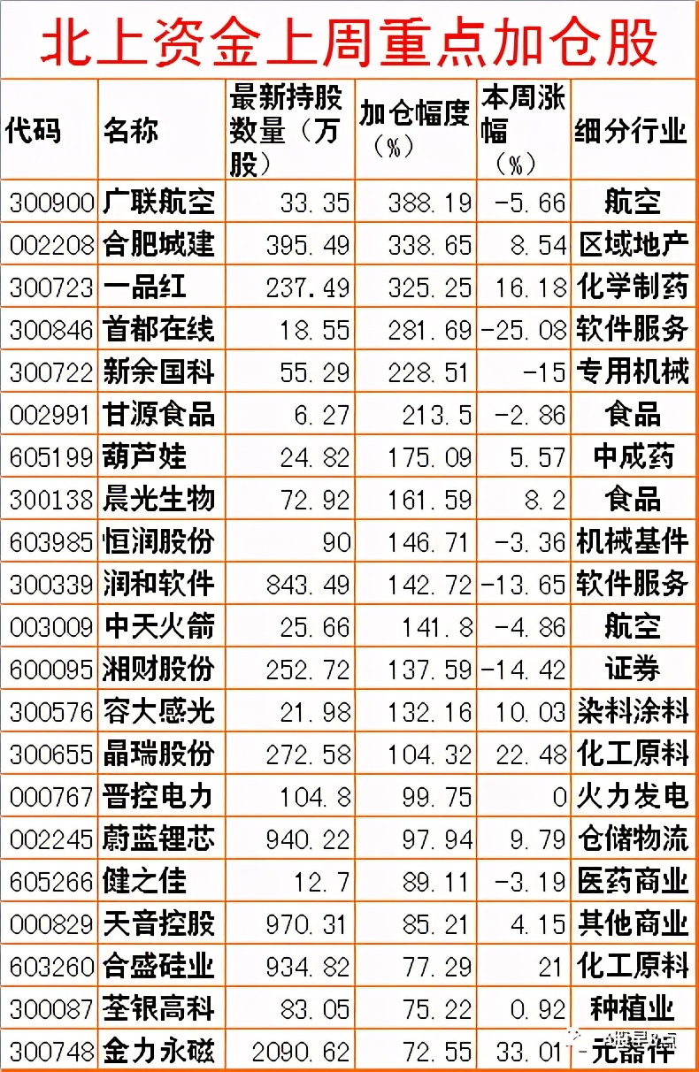 今日股市投资策略内参,周一a股投资重要参考