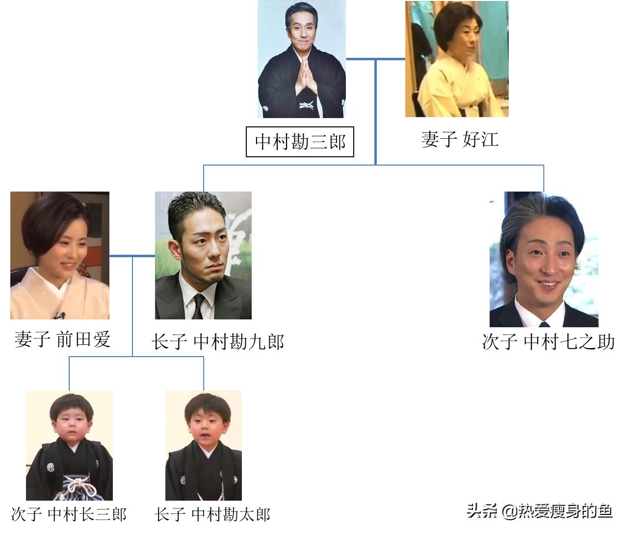 歌舞伎世家藤间斋,歌舞伎世家贵公子