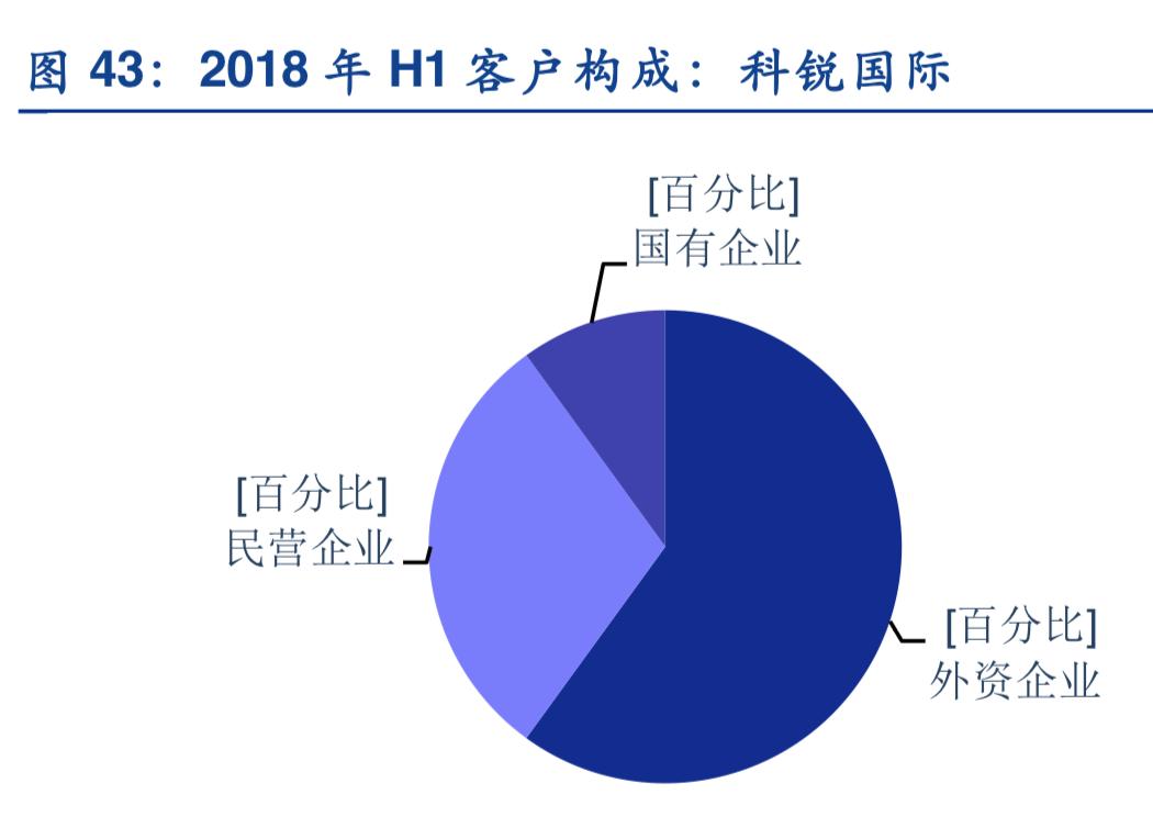 2019年人力资源服务行业深度分析-万宝盛华对比科锐国际