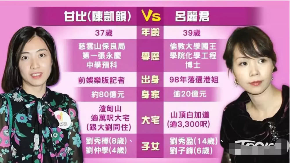 甘比为什么能打败关之琳,打败李嘉欣的豪门阔太