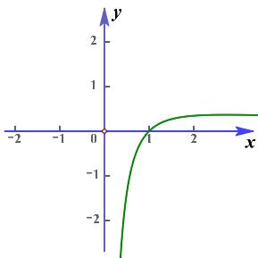 函数的图像高三,中考总复习函数及其图像