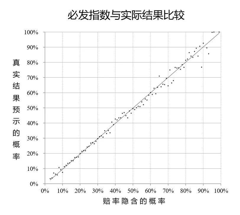 数学规律律动游戏,数学规律排序游戏