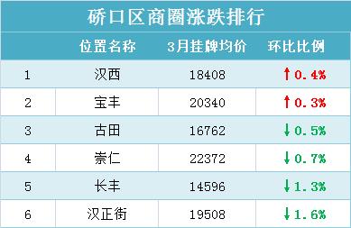最近武汉市二手房房价,武汉各区二手房价排名