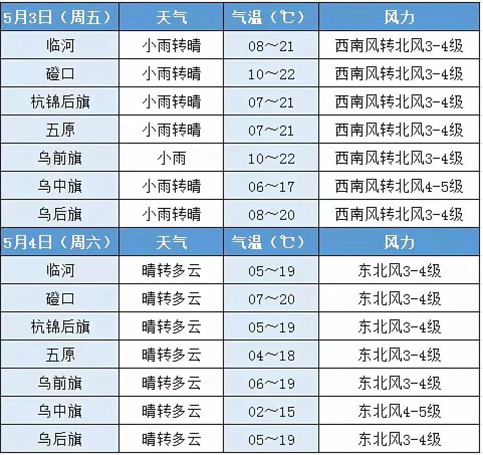 巴彦淖尔端午去哪里旅游最好,五一巴彦淖尔周边游玩地方推荐