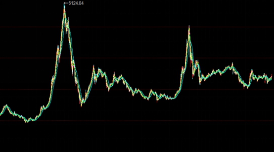 读懂股票指数,一分钟了解股票指数