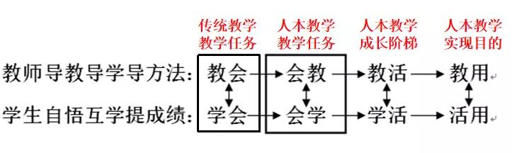 辽宁营口高考喜报,2022扬帆起航再创辉煌