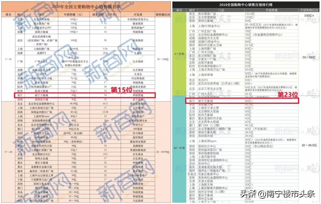 lv回归代表什么,lv正式回归了吗