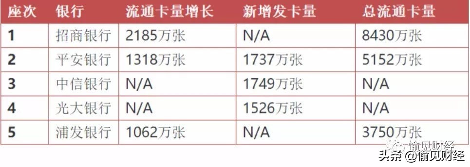 招商浦发光大中信哪个信用卡好,招行和平安哪个信用卡好