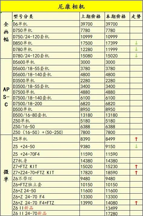 双十一6000相机推荐,双十一全幅相机价格表