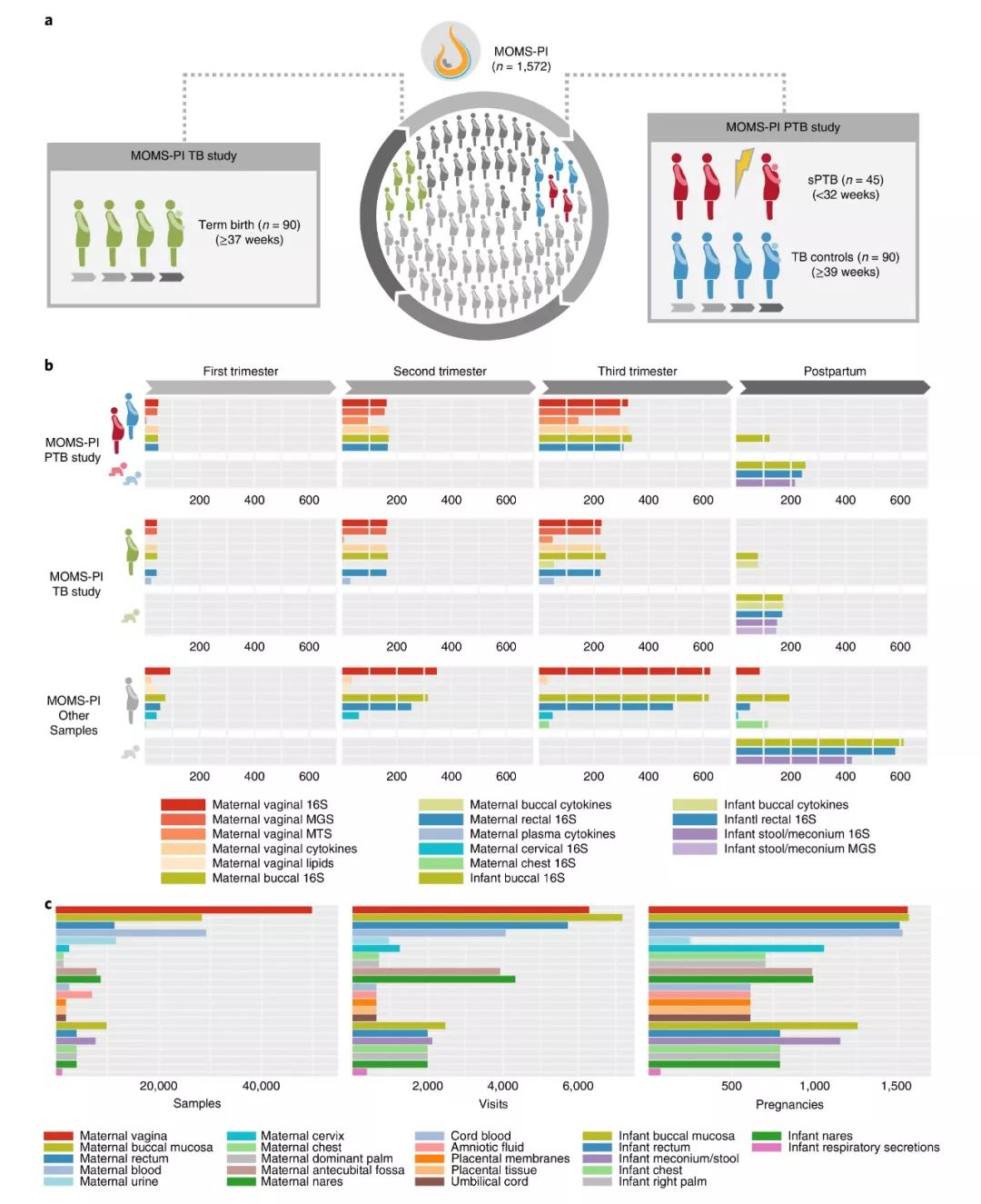 iHMP第二弹|阴道微生物与早产