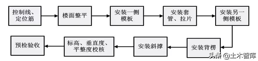 铝模板施工技巧视频,铝模拉片安装和拆除技巧视频