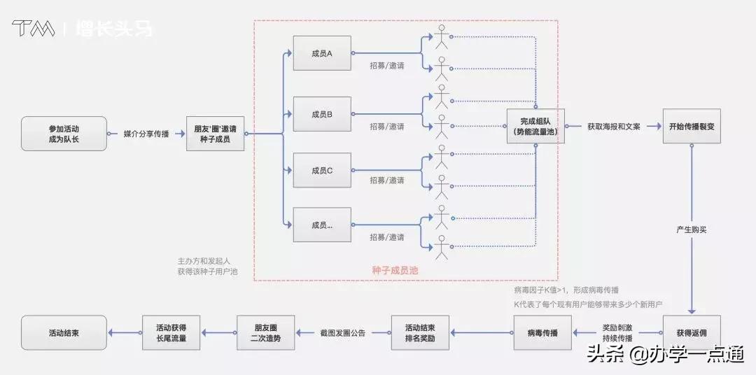 教育机构营销的方法和细节,教育培训营销技巧和话术