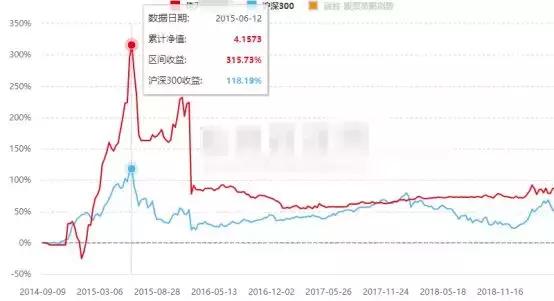 私募一哥徐翔的覆灭,知名私募基金被骗30亿