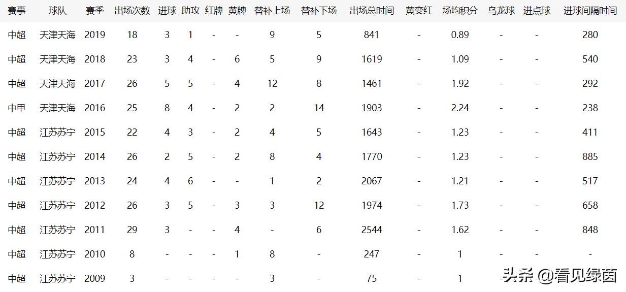 孙可最新足球消息,孙可中超联赛