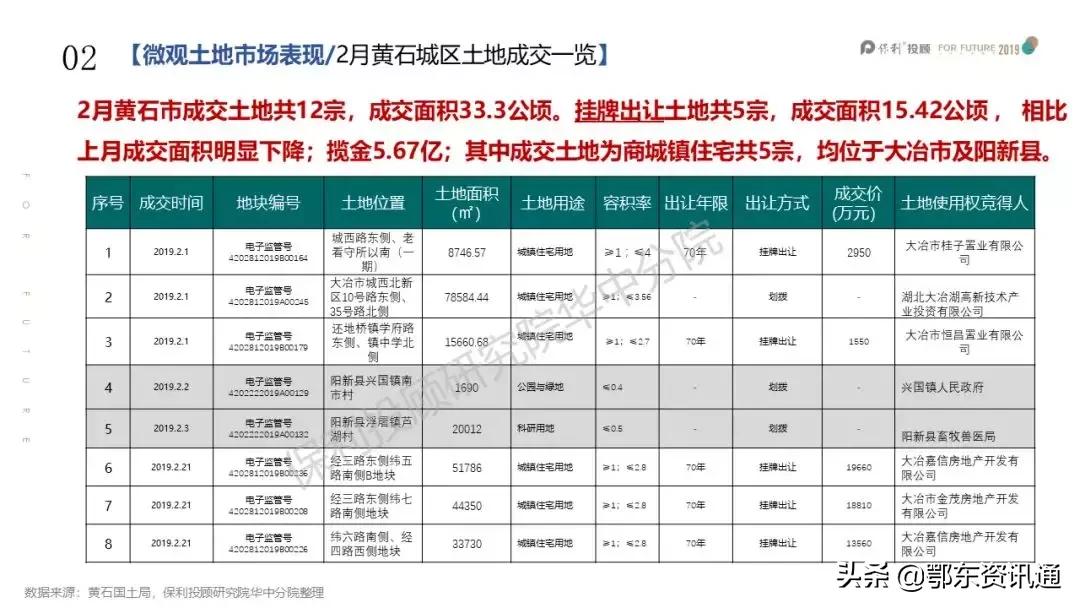 黄石房地产2018年房价数据分析,现在买黄石二手房适合吗