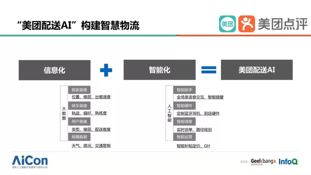 美团外卖大数据ai智能推广有用吗,美团外卖ai大数据获客系统