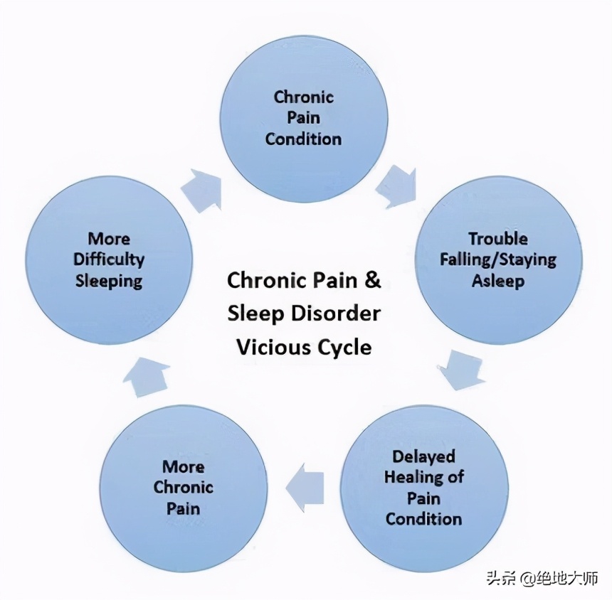 慢性神经痛能治疗好吗,慢性疼痛与心理作用