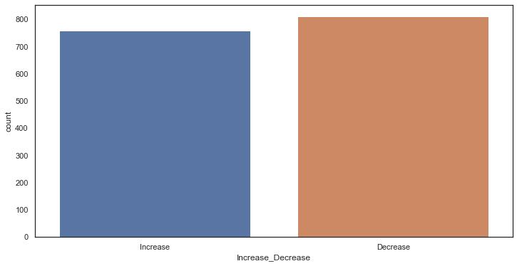 python股票数据分析与可视化,大盘数据可视化