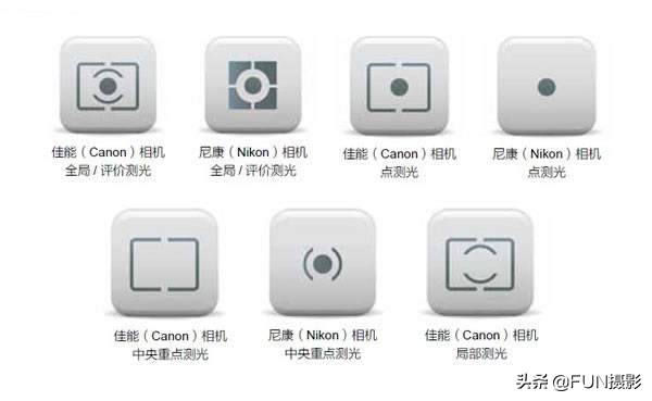 单反摄影参数设置技巧,单反拍摄技巧与拍摄方法