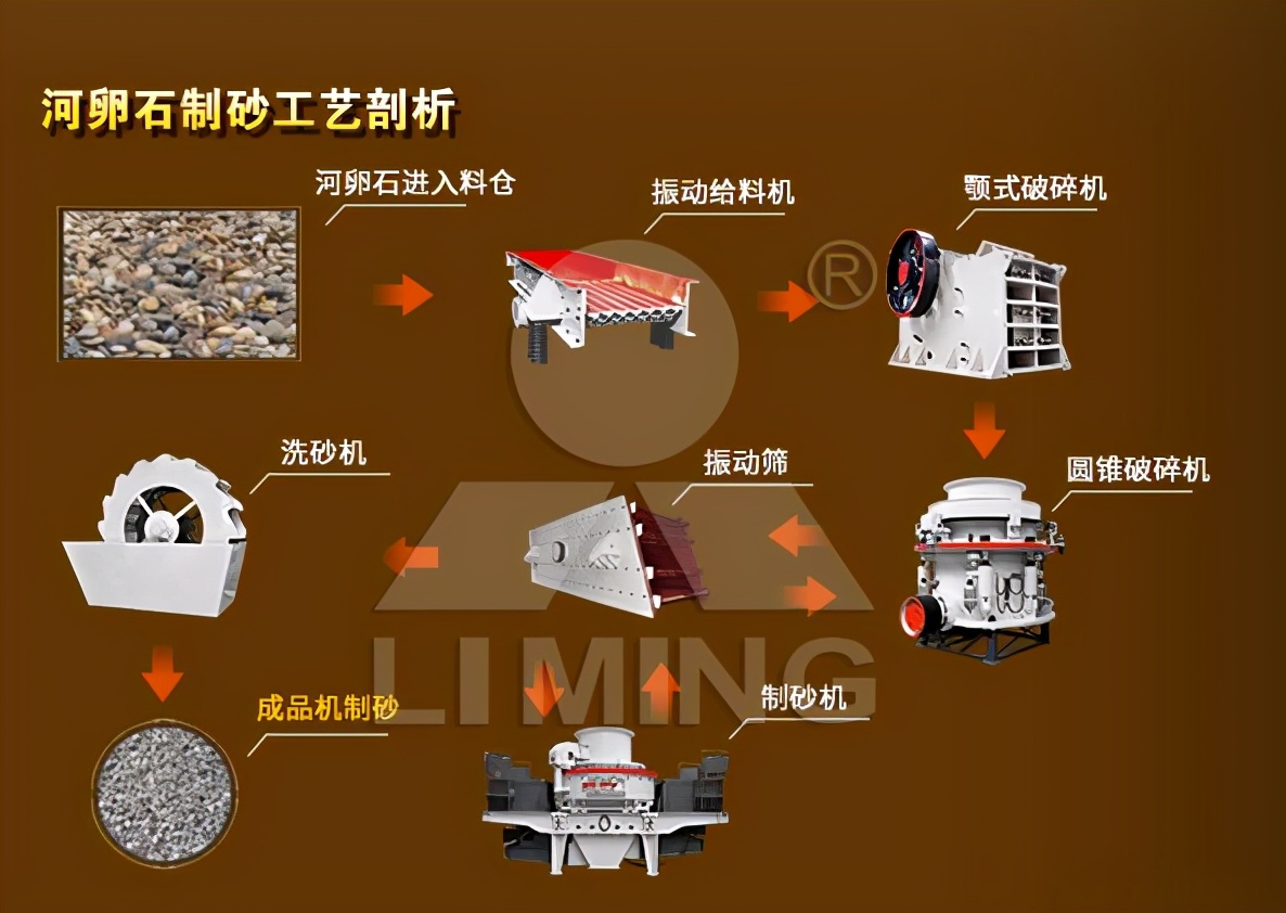 人工制砂生产线设备多少钱,一套制砂设备需要多少钱