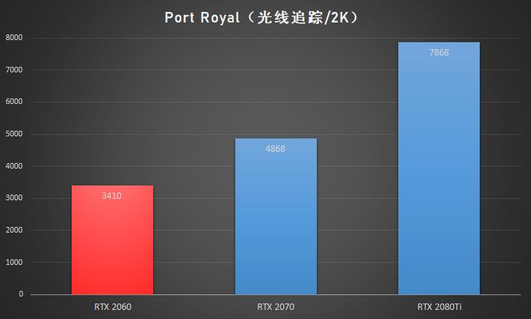 值得入手NVIDIAGeForceRTX2060深度横评