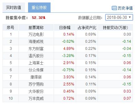 某指数基金竟然跑输指数38%？原来指数基金，也有那么多坑！