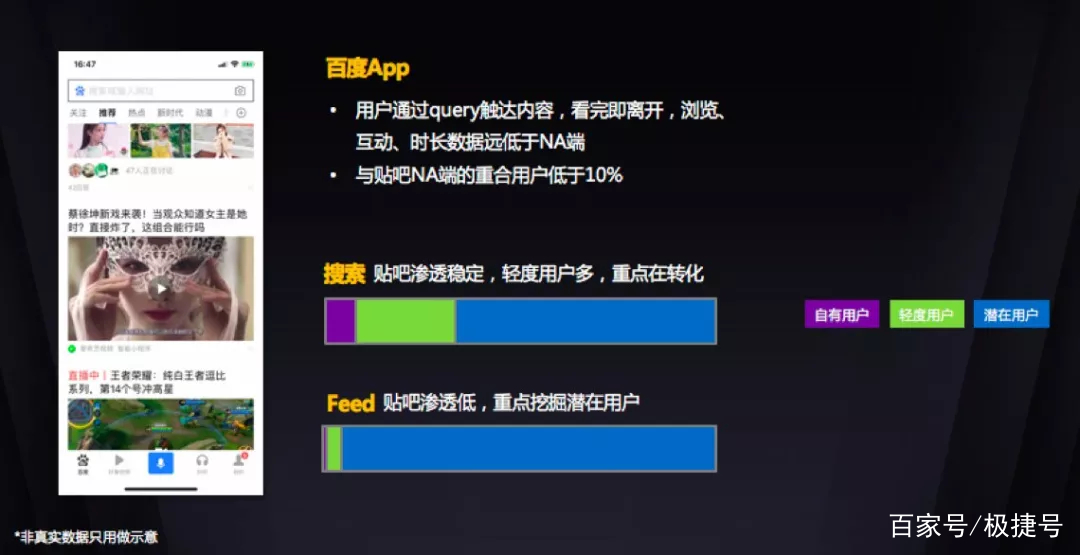 百度小程序怎么弄,百度小程序数据